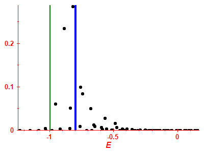 Strength function